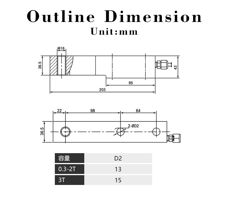 DSSBS详情_02