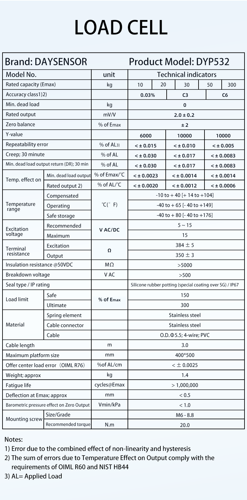 DYP532参数.png
